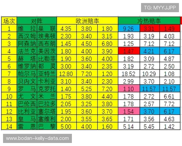 反波胆是什么 彩票数字高频玩法防骗避坑指南